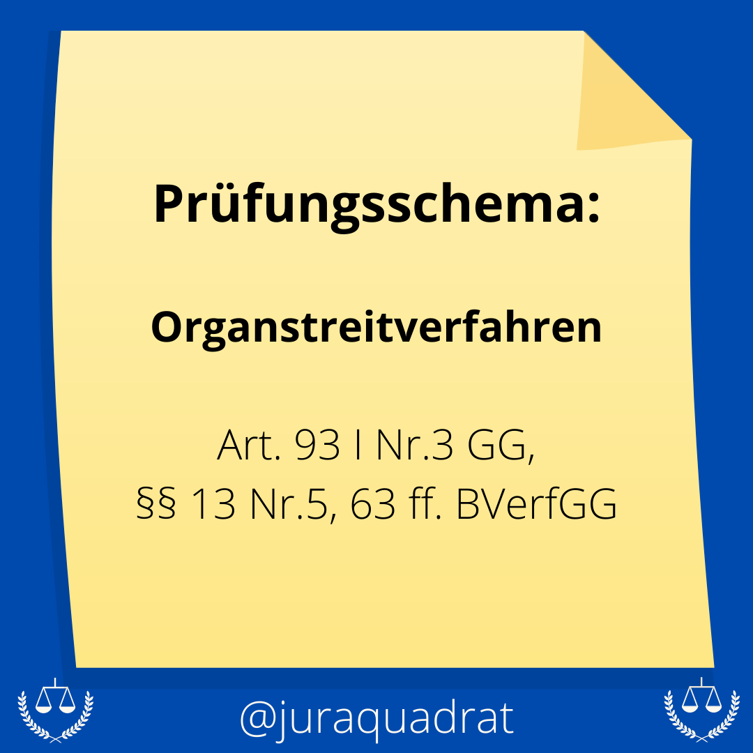 Organstreitverfahren | Staatsrecht | Basics Öffentliches ...