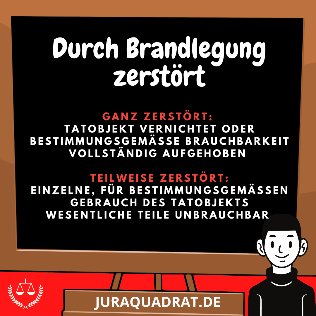 Brandstiftungsdelikte, §§ 306 Ff. StGB · Tathandlungen · Strafrecht BT ...